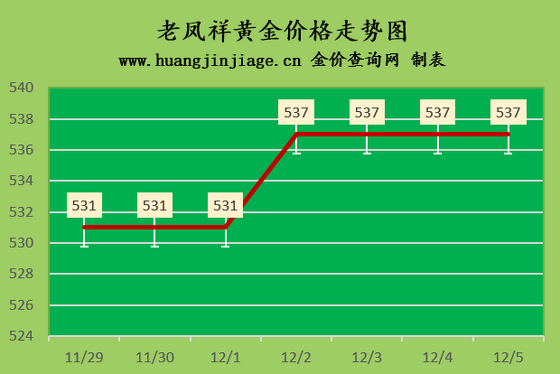 2022年几月份适合买黄金,2022年什么时候买黄金合适-第1张图片-翡翠网