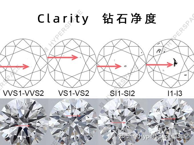 培育钻石应用领域有哪些培育钻石应用领域