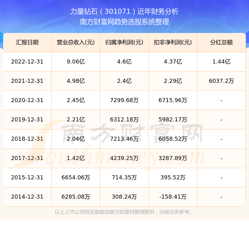 力量钻石预计价格,力量钻石三季度-第1张图片-翡翠网