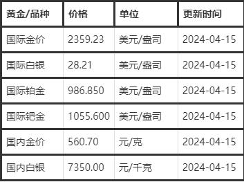 黄金今日金价查询,黄金今日金价查询梦见-第1张图片-翡翠网