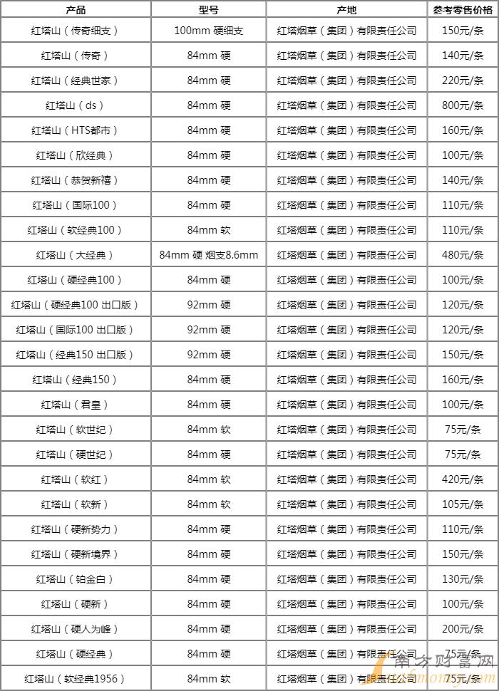 白盒钻石烟价格多少,白钻石香烟价格表图大全-第2张图片-翡翠网