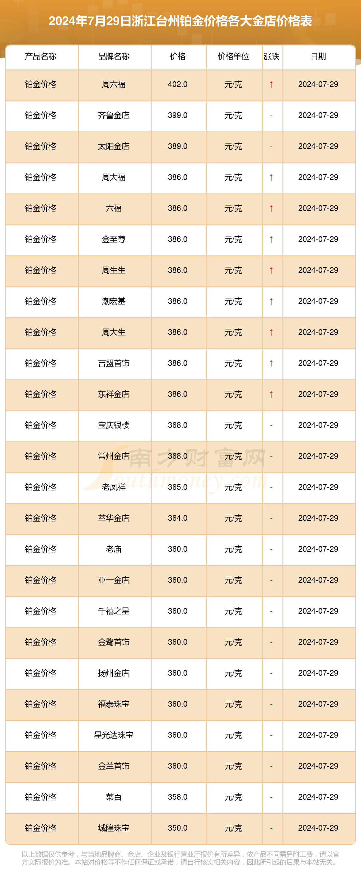 老凤祥今日黄金价格多少钱一克今日黄金价格多少钱一克-第1张图片-翡翠网