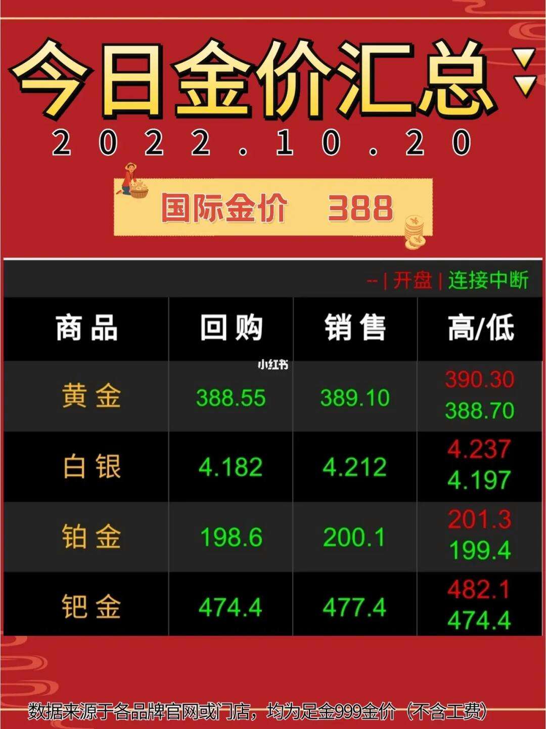 黄金8月份还能涨价吗2020年,2022年8月黄金还会下跌吗