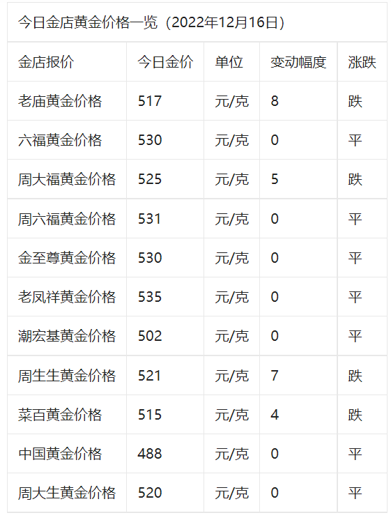 今日黄金回收一克的价格,今日黄金回收最新价格多少钱一克2020516