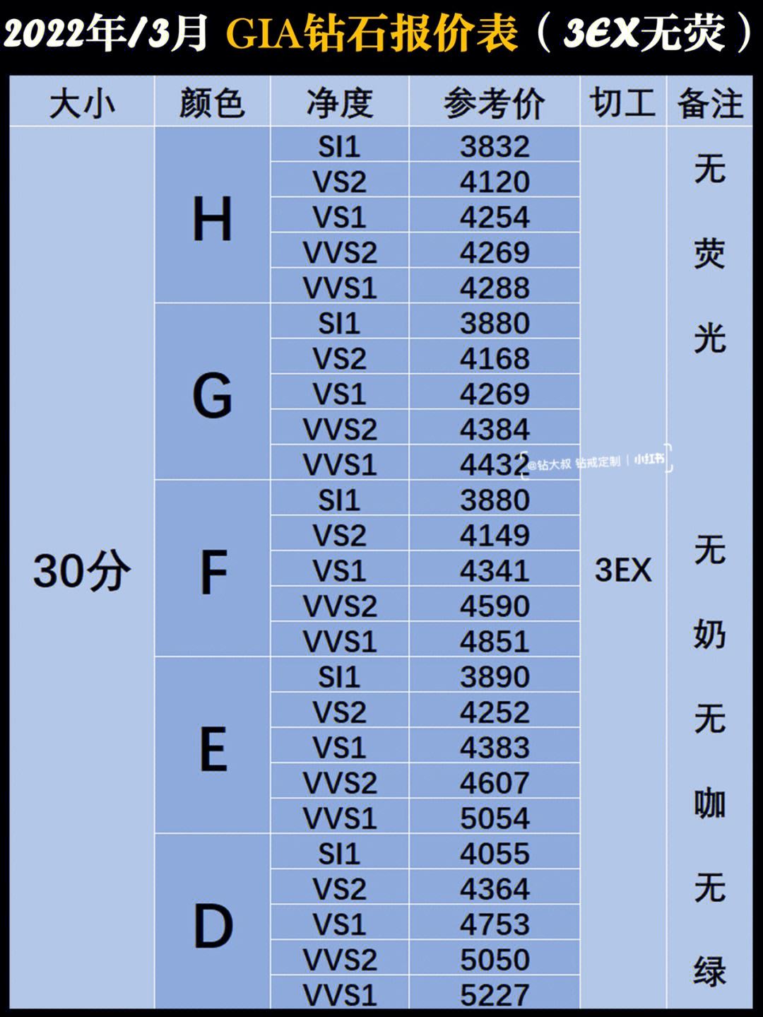 钻石国际报价单价格表钻石国际报价单2020