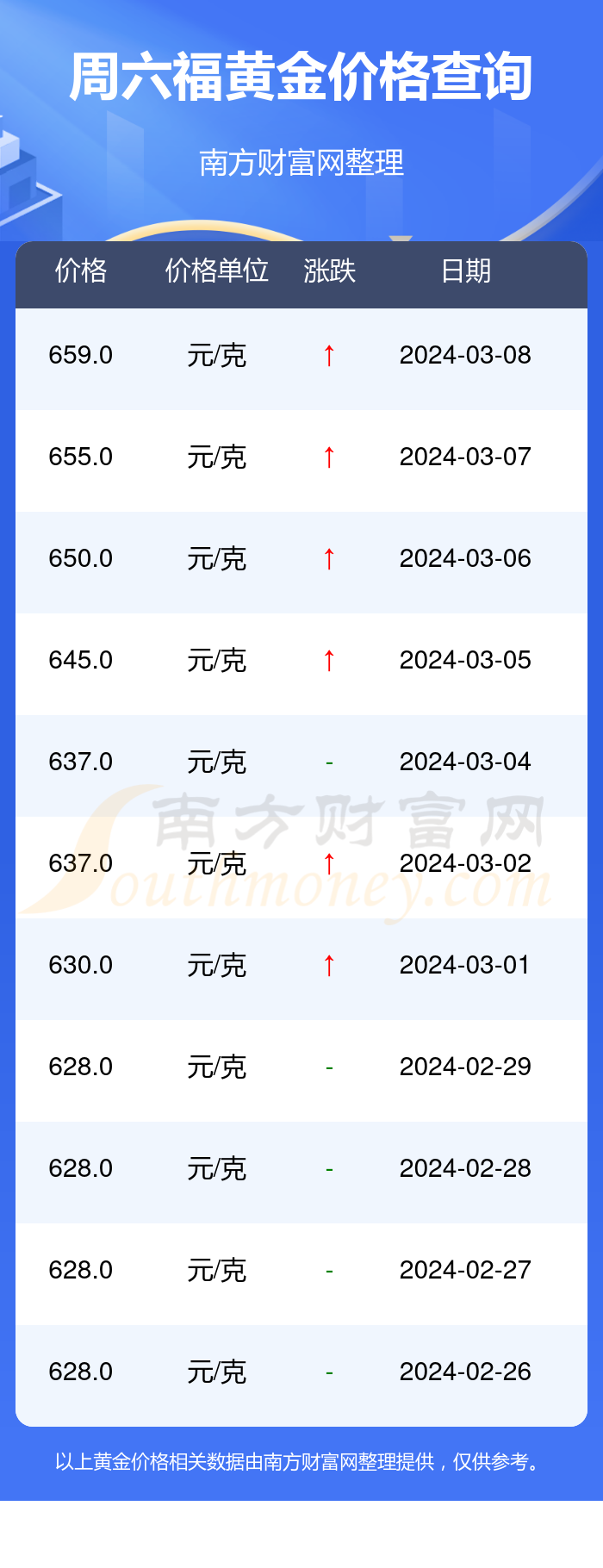 近十年黄金价格一览表中国近十年黄金价格一览表-第2张图片-翡翠网