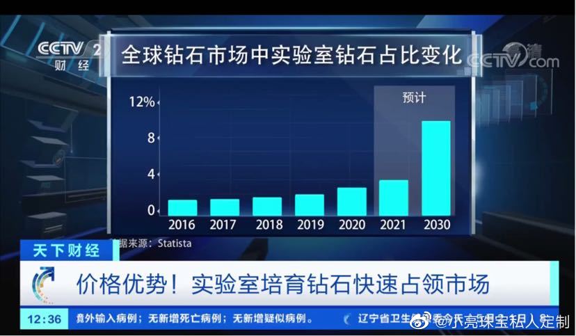 钻石为什么会升值五大原因钻石为什么会涨价-第1张图片-翡翠网