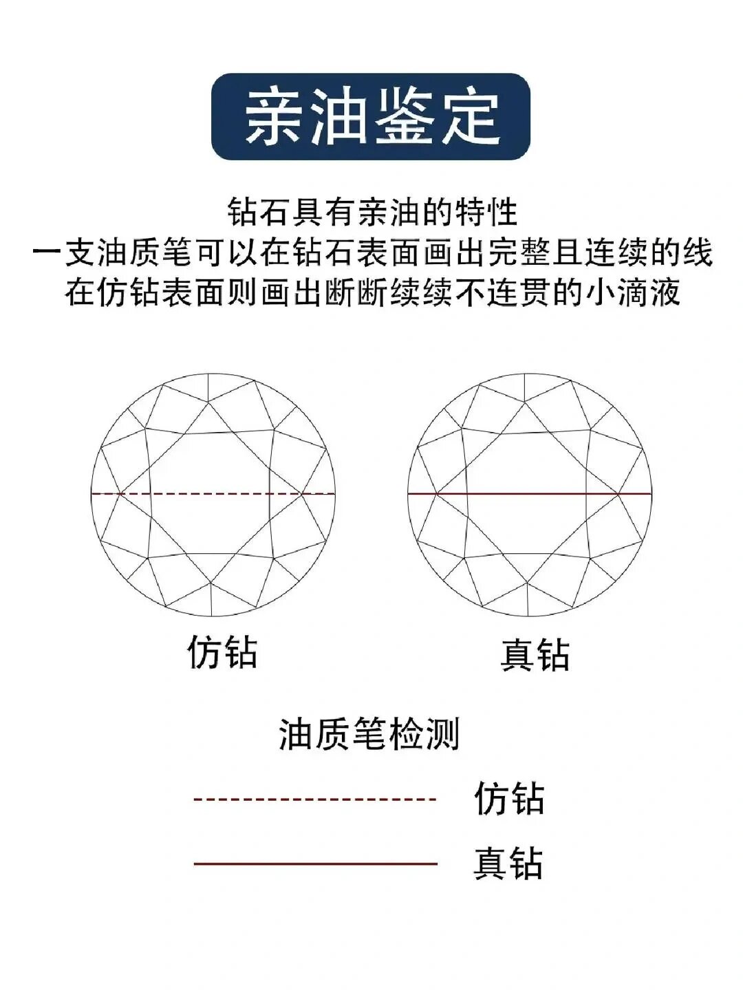 鉴定钻石真假可以用尖锐物品吗,鉴定钻石真假-第1张图片-翡翠网