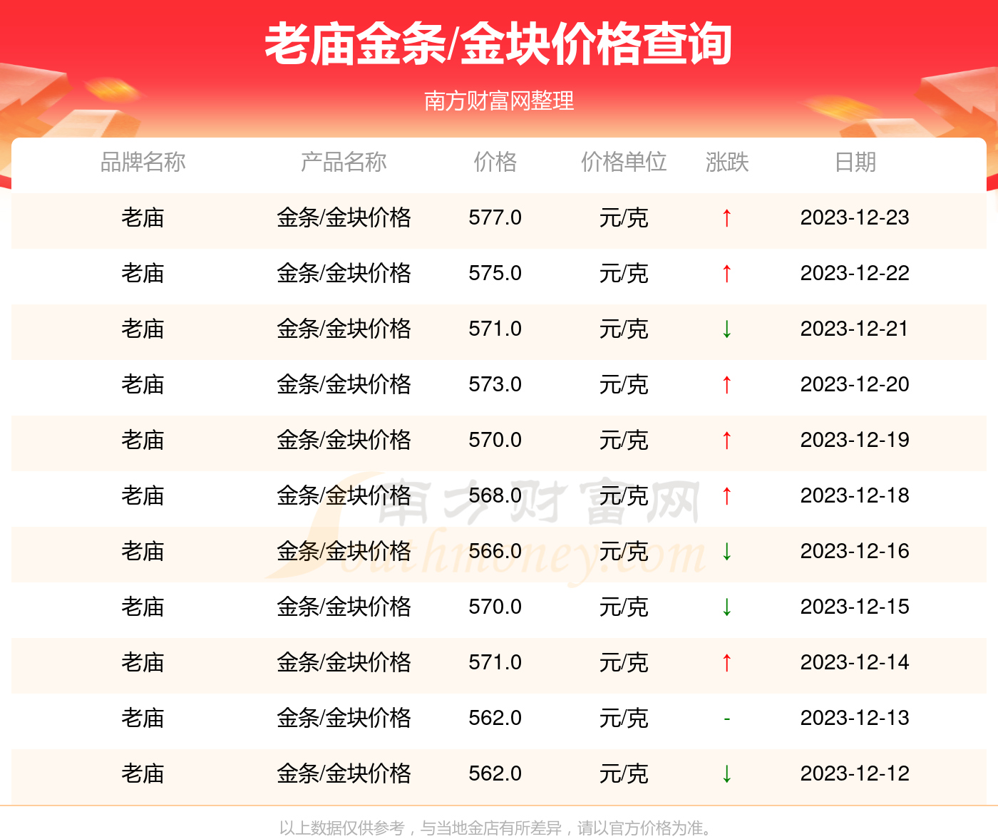 黄金价格今天多少一克回收太原,黄金价格今天多少一克回收