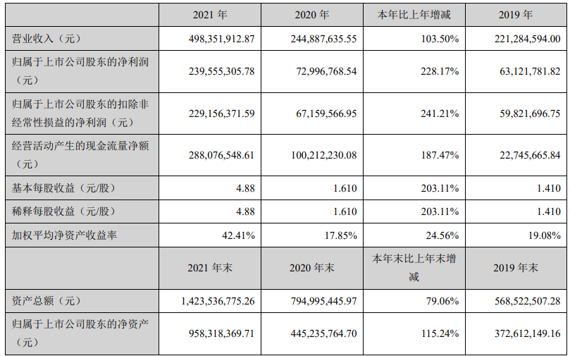 人造钻石上市公司龙头有哪些,人造钻石上市公司