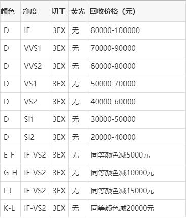 钻戒回收很便宜吗,钻戒回收可靠平台-第2张图片-翡翠网