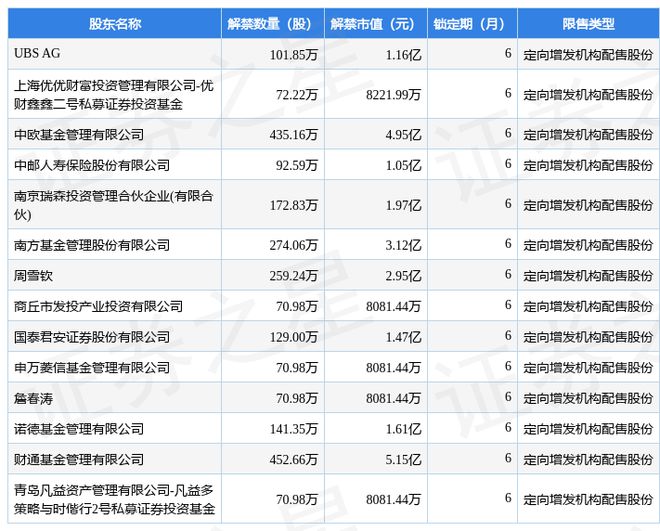 力量钻石股票行情力量砖石股票价格-第2张图片-翡翠网