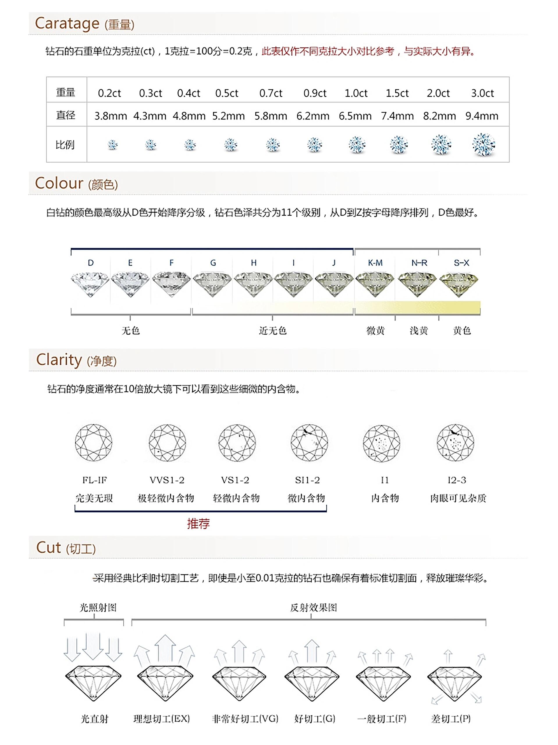 怎么鉴别钻石等级,怎么鉴别钻石等级标志-第2张图片-翡翠网