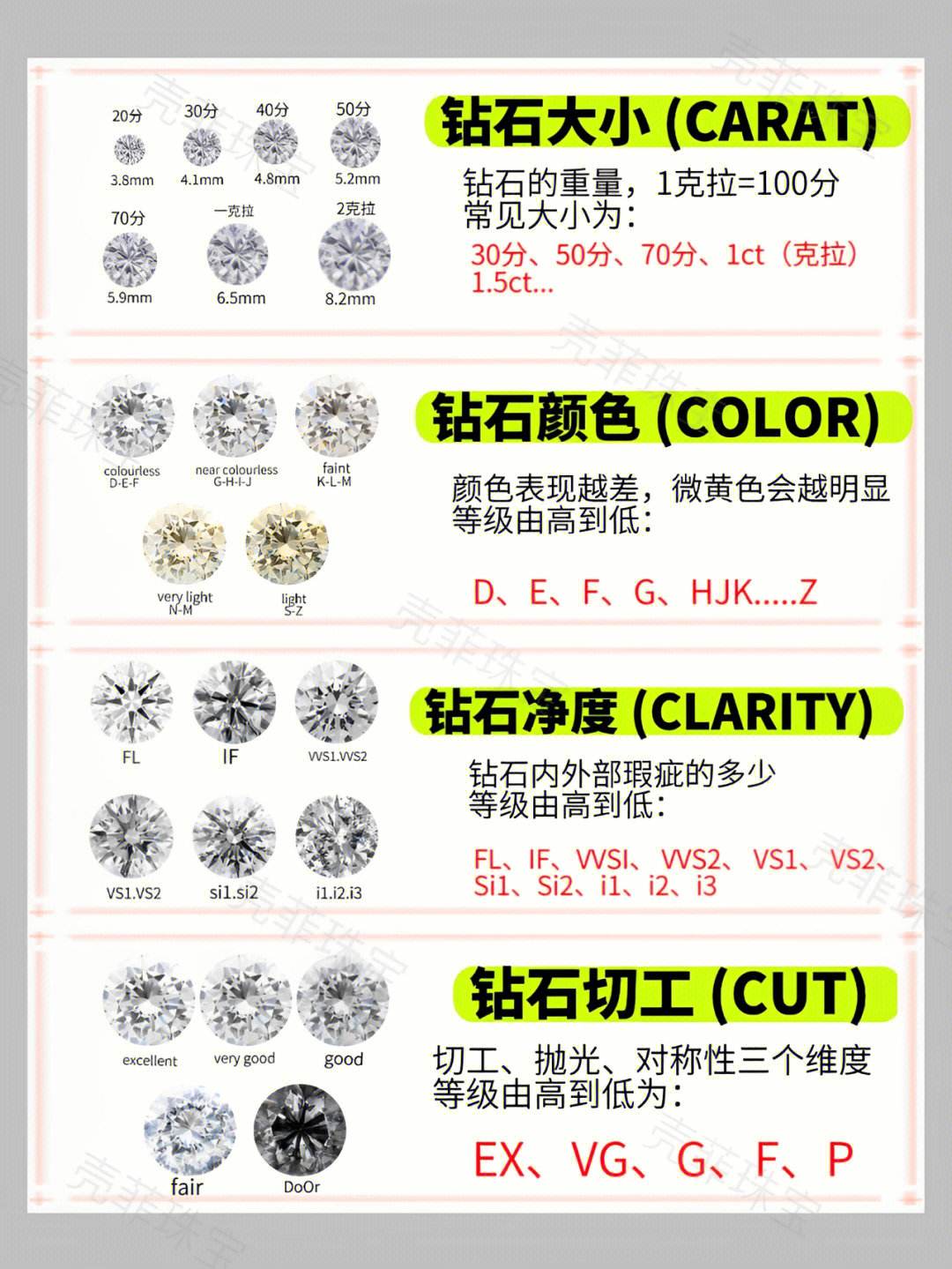 钻石怎么分辨等级怎么分别钻石的等级-第1张图片-翡翠网