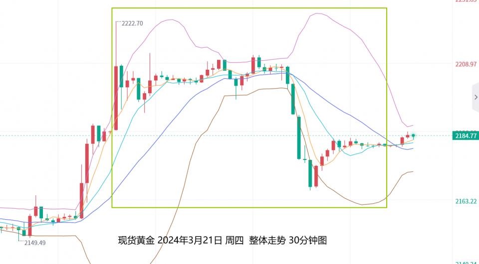 黄金价格走势图黄金价格走势