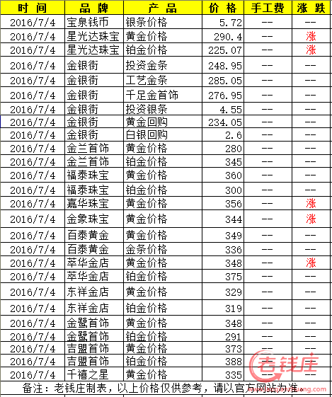 中国黄金价格,中国黄金价格今天多少一克