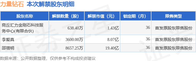 力量钻石ipo力量钻石上市-第2张图片-翡翠网