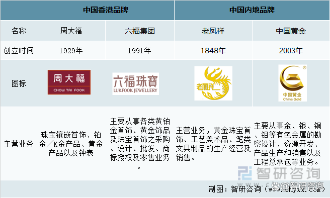 中国十大黄金首饰品牌排行榜,中国十大黄金首饰品牌排行榜2021-第1张图片-翡翠网