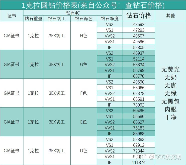 两克拉钻戒多少钱2022最新款,两克拉钻戒多少钱2022