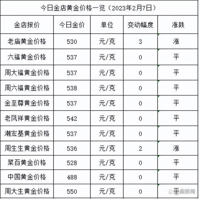 中国黄金属于什么档次的品牌,中国黄金属于什么档次-第2张图片-翡翠网