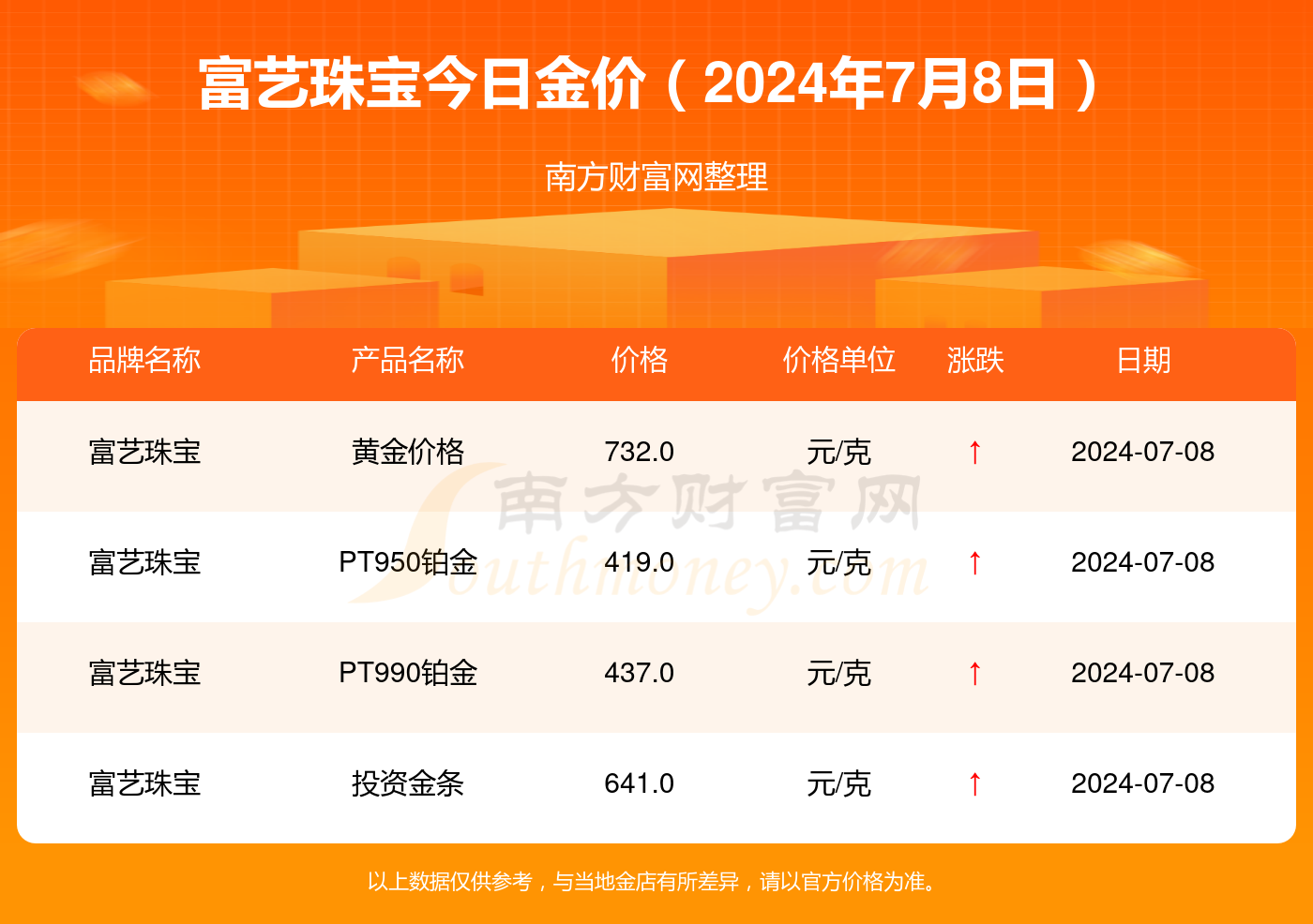 今天回收黄金首饰多少钱一克,黄金首饰多少钱一克?