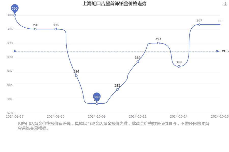 白金项链现在多少钱一克白金项链多少钱一克2021年价格表-第1张图片-翡翠网