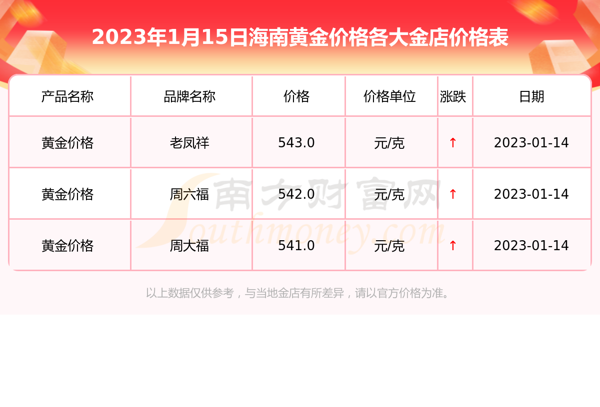 足金999多少钱一克回收是真的么,足金999多少钱一克回收-第1张图片-翡翠网