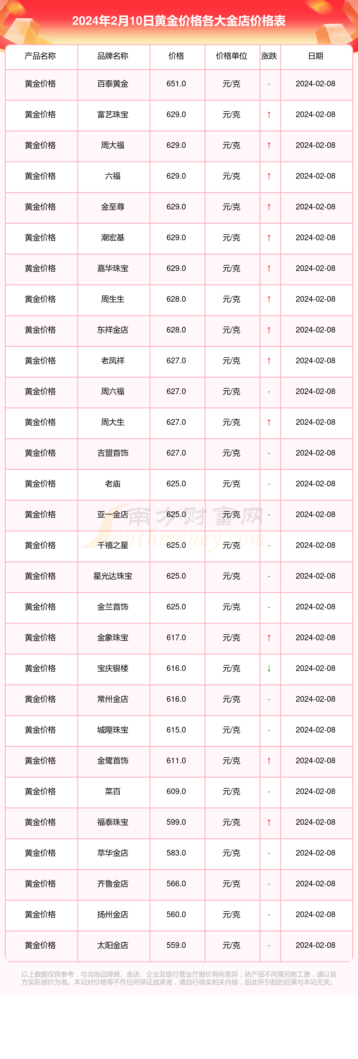 现在买条黄金项链大概多少钱现在买条黄金项链大概多少钱一克-第1张图片-翡翠网