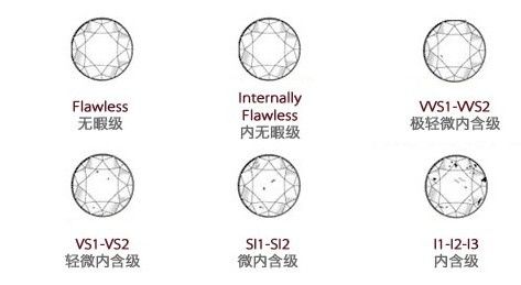 钻石净度20分以下不分级什么意思呢钻石净度20分以下不分级什么意思-第2张图片-翡翠网