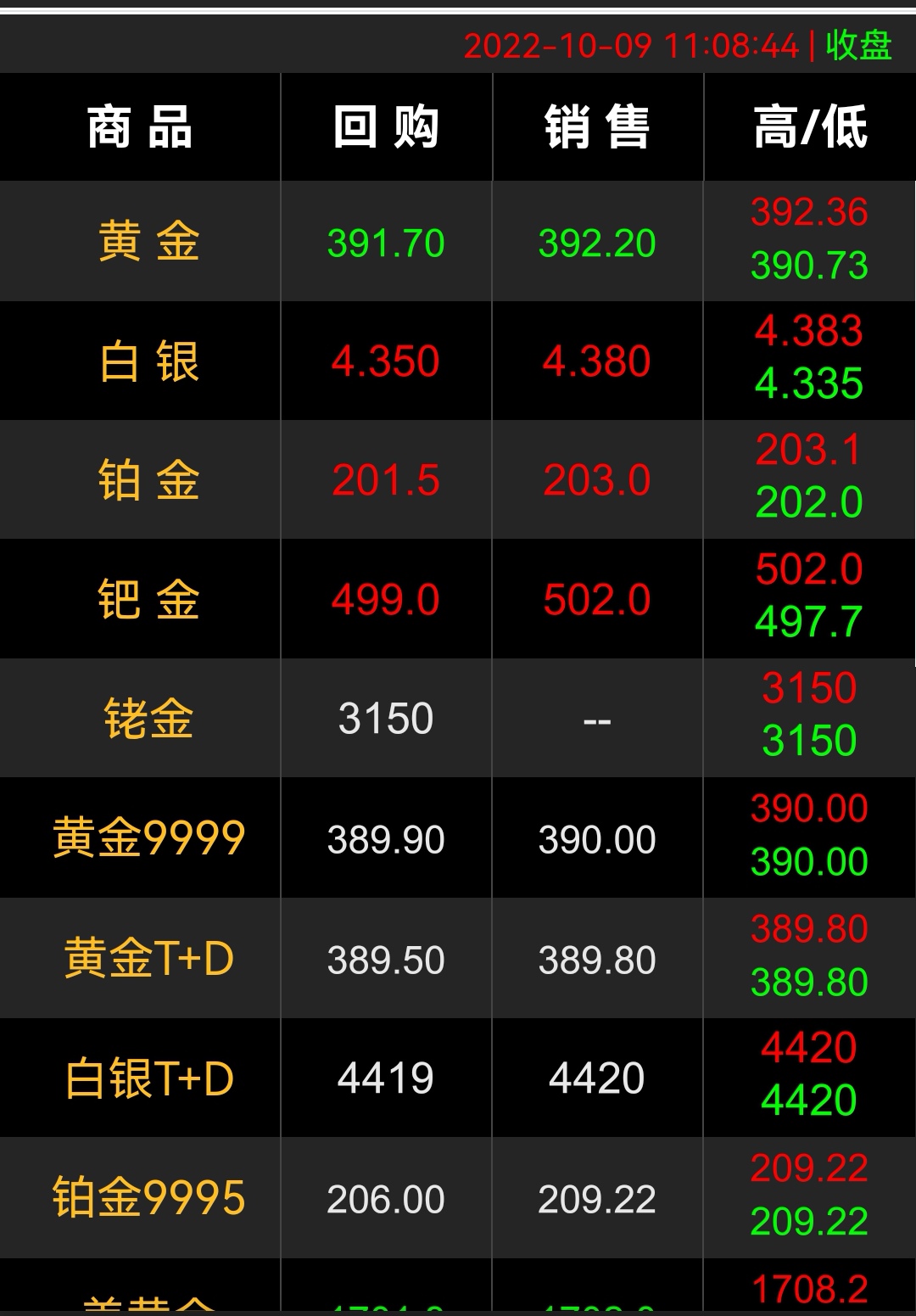 回收黄金价格表,周大生今日回收黄金价格表-第1张图片-翡翠网