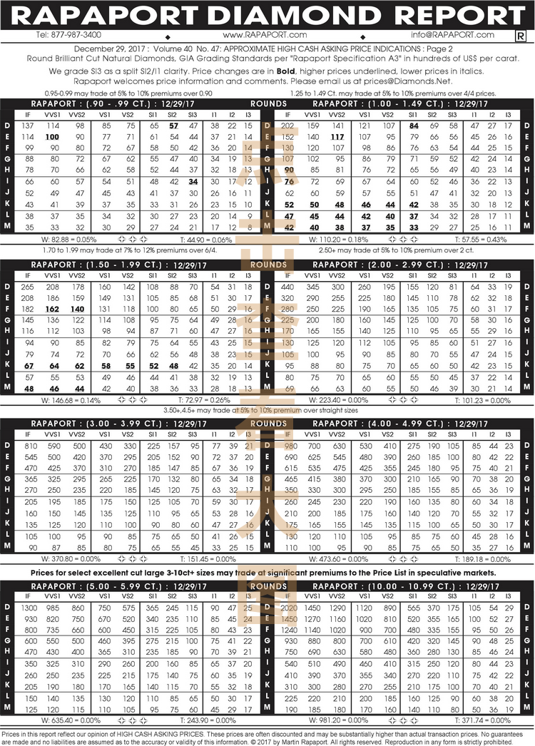 2022年钻石为什么涨价这么快2022年钻石为什么涨价-第1张图片-翡翠网