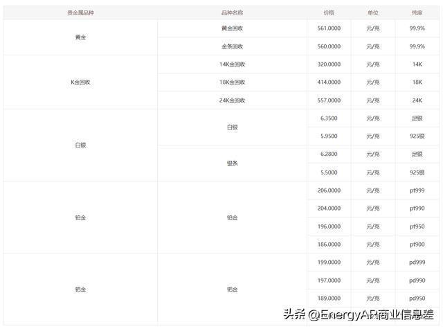 24小时上门回收黄金24小时上门回收黄金可信么-第2张图片-翡翠网