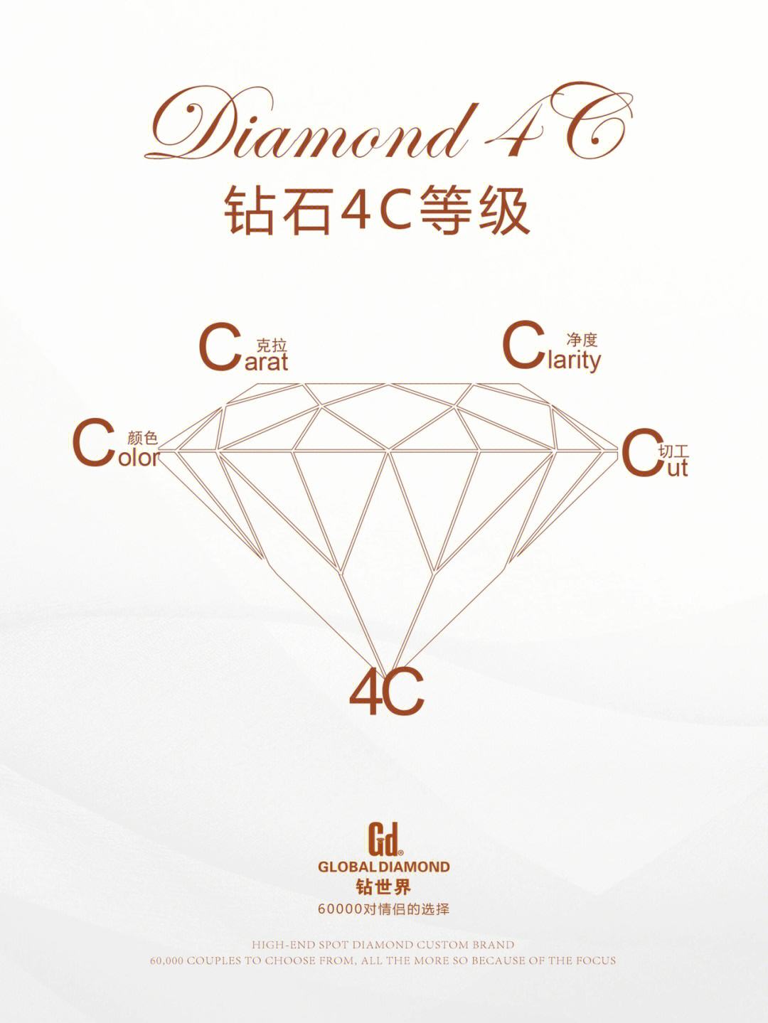 钻石4c,钻石4c标准