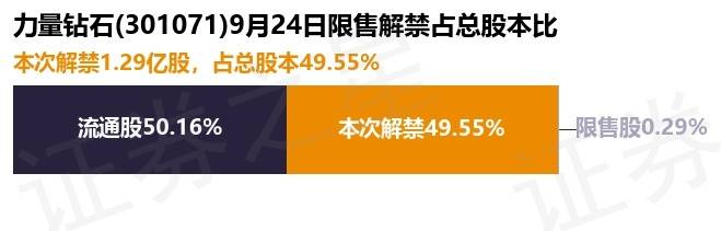 力量钻石定增40亿解读,力量钻石预计可以涨到多少-第1张图片-翡翠网