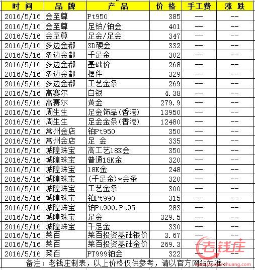 2024年今日黄金价格黄金多少一克最新价-第2张图片-翡翠网