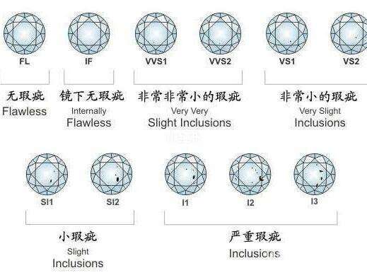 钻石净度级别钻石净度级别vvs-第1张图片-翡翠网