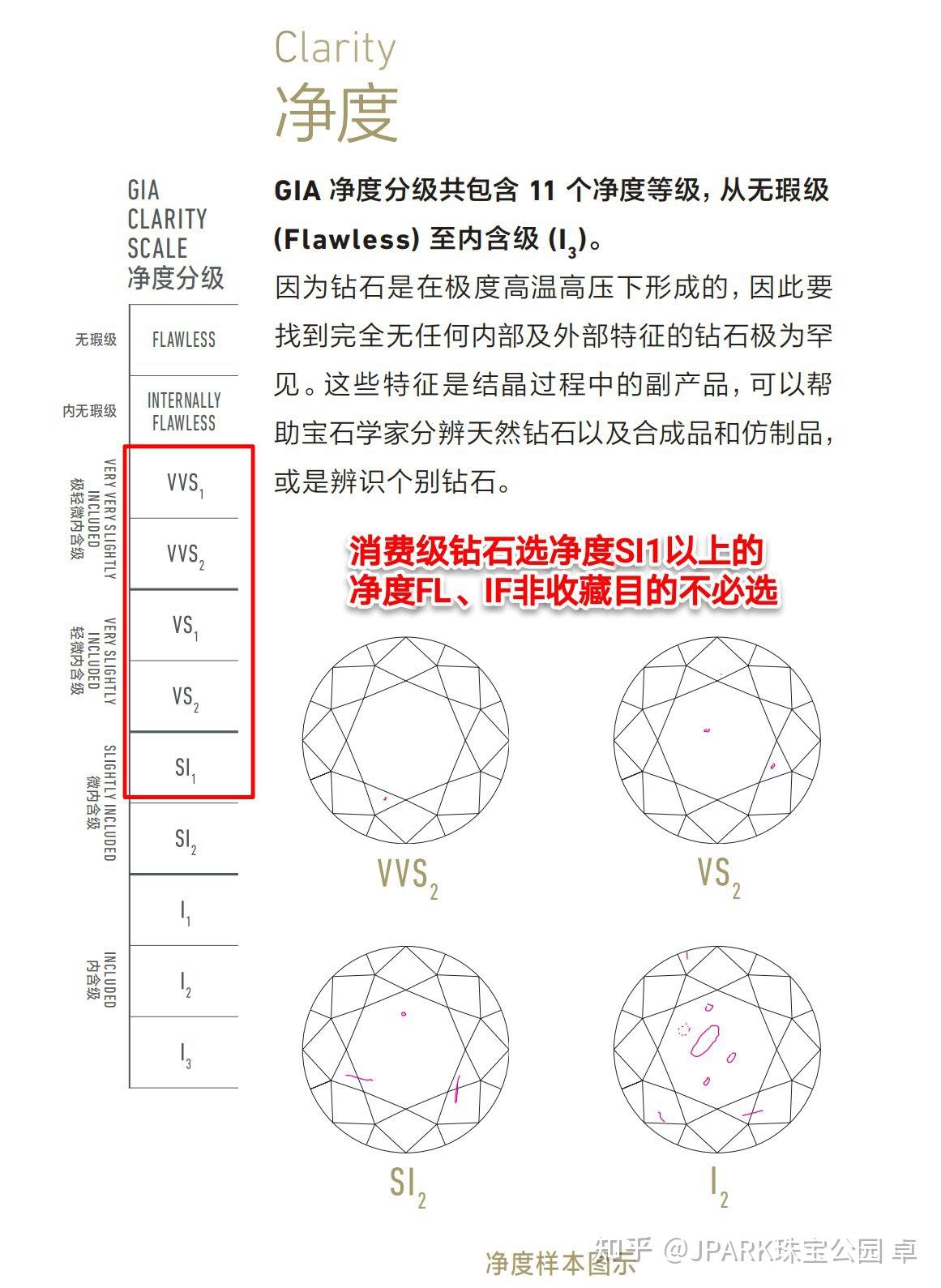 钻石净度级别钻石净度级别vvs-第2张图片-翡翠网