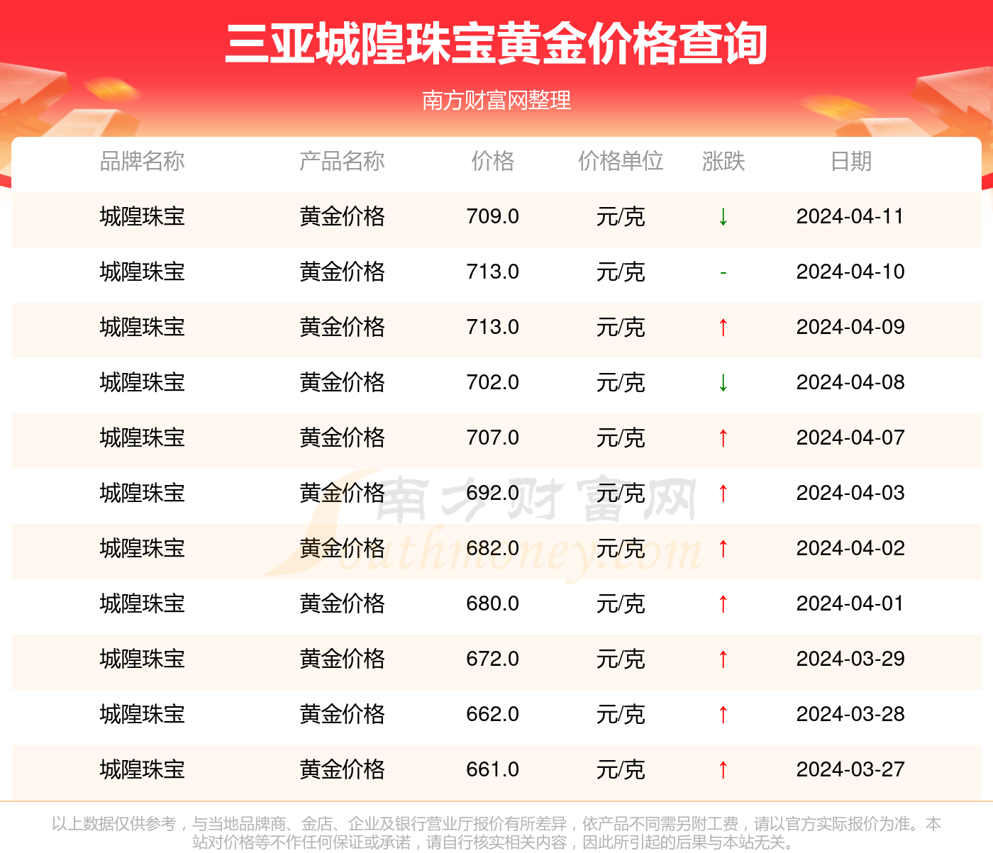 回收黄金多少钱一克2021年,回收黄金多少一克最新价-第1张图片-翡翠网