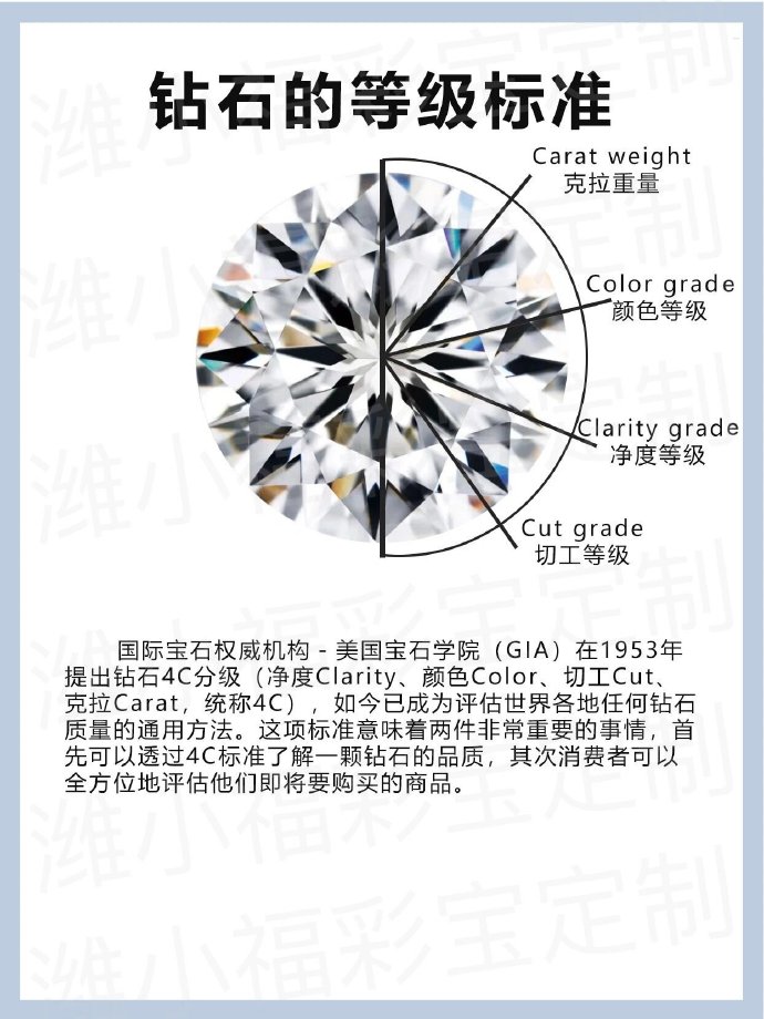 钻石23个等级钻石等级百度百科-第1张图片-翡翠网