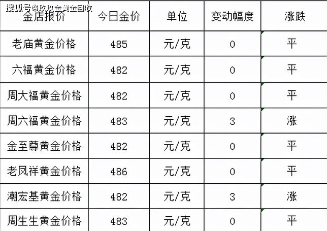 黄金回收今天价格 收购价格,黄金回收今天价格是多少