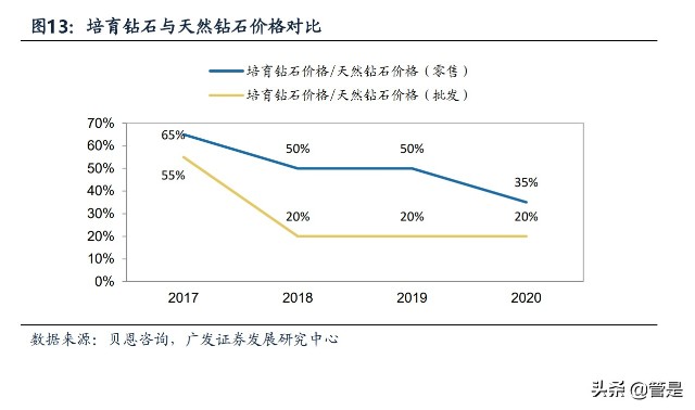 力量钻石预计价格,力量钻石简介