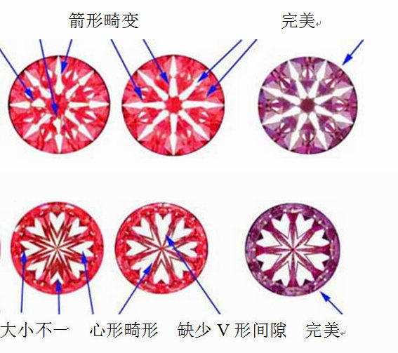 珠宝钻石的专业知识,珠宝钻石的专业知识有哪些-第1张图片-翡翠网