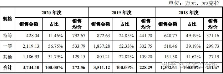 力量钻石开盘时间力量钻石开盘估价