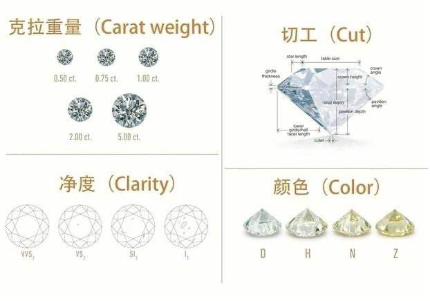 钻石4c的标准4c钻石标准