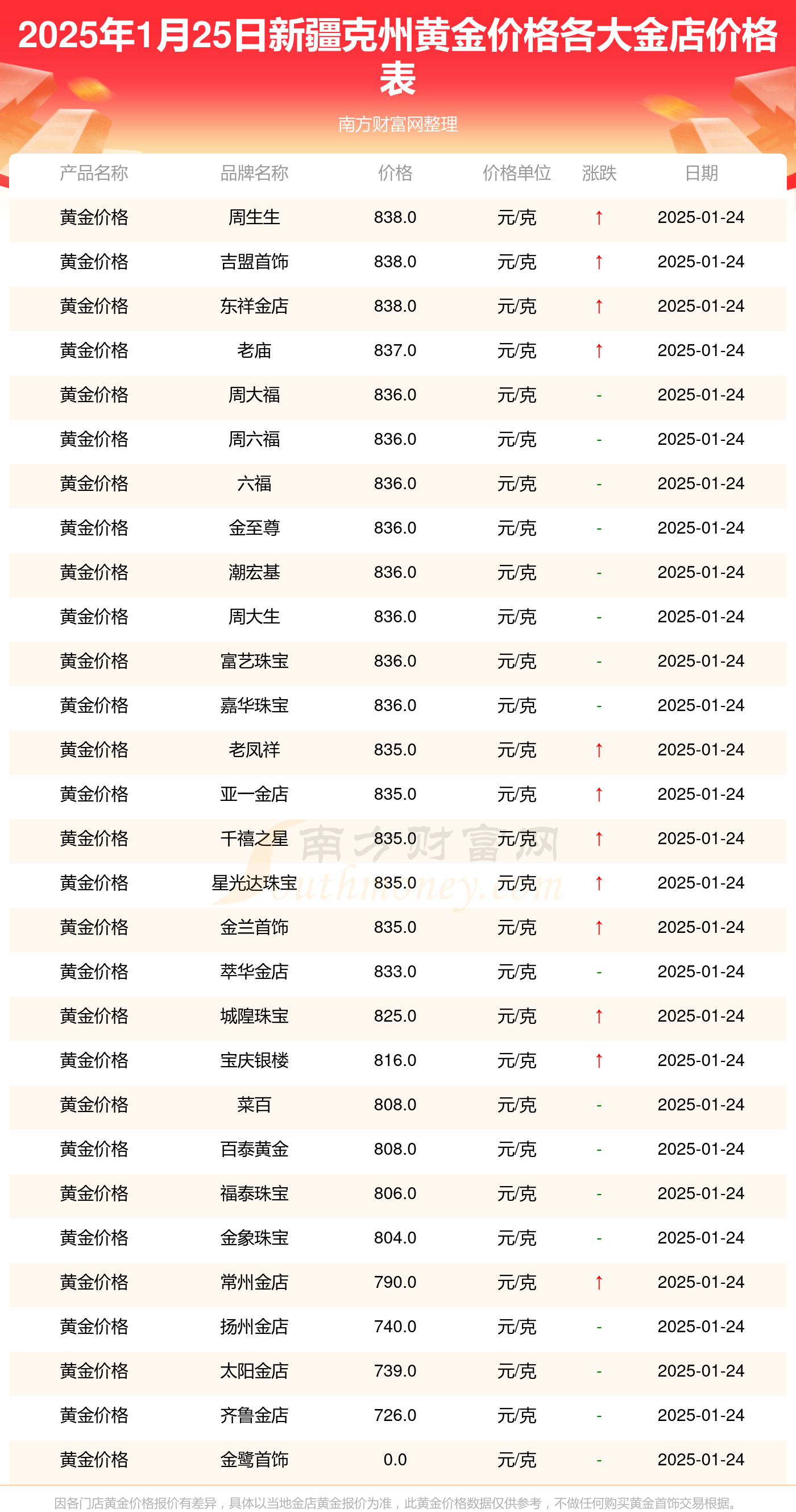 深圳水贝今日黄金价格表,今日黄金价格表