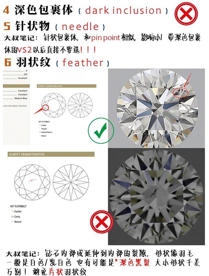 钻石的净度是指钻石的什么特征钻石净度特征分别是-第2张图片-翡翠网