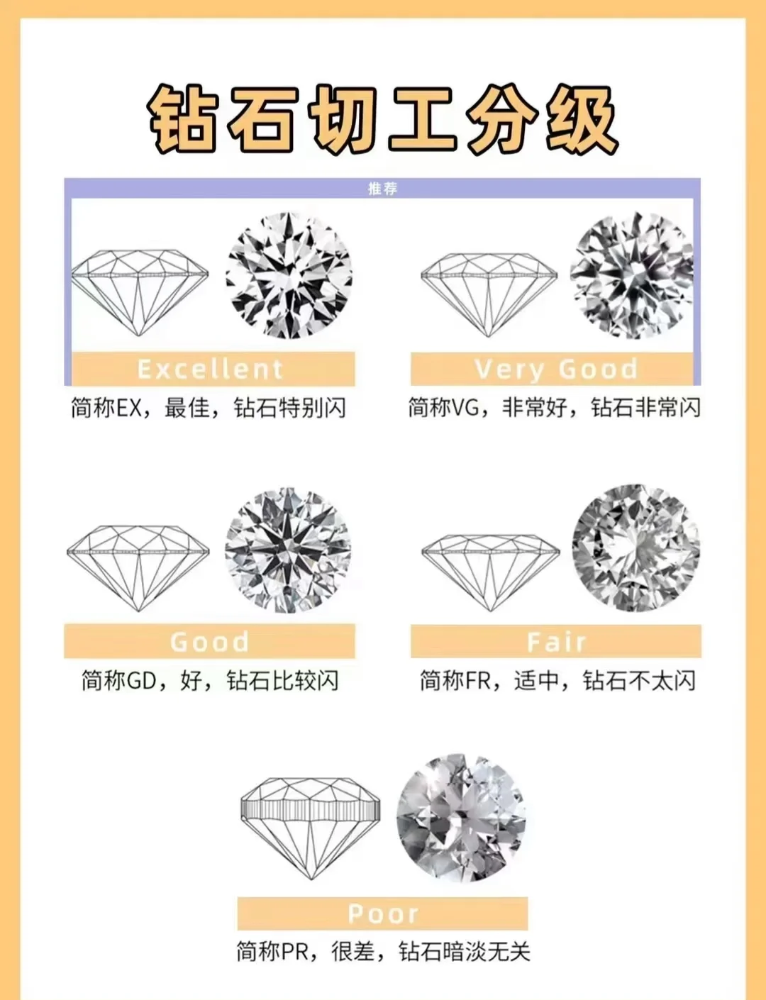 一般买钻石都买什么等级的买钻石买多少分最好-第2张图片-翡翠网