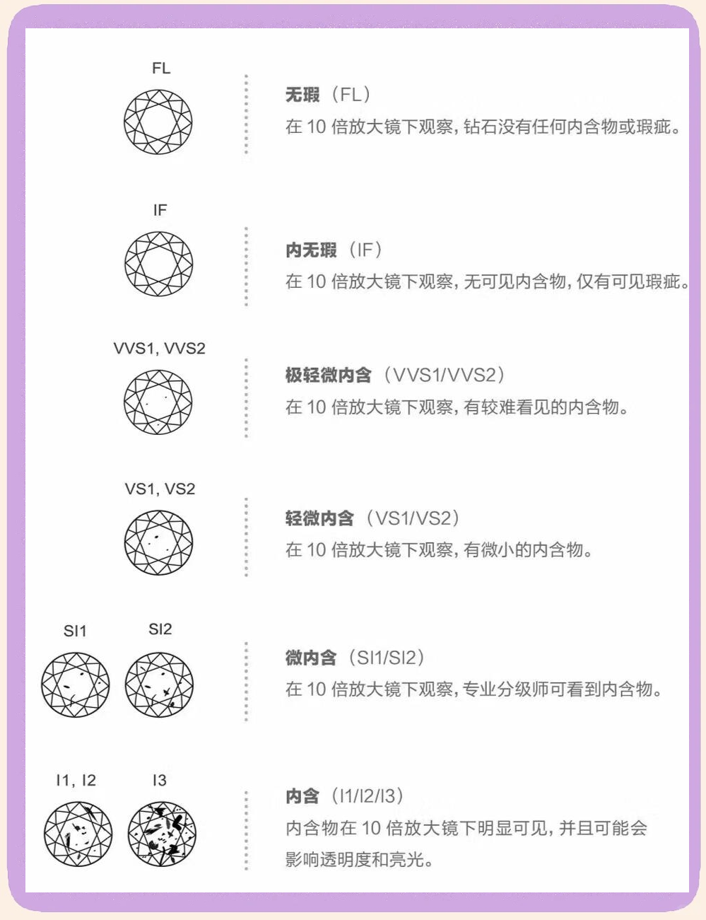 钻戒级别和净度对照表,钻戒的级别和净度的话术-第2张图片-翡翠网