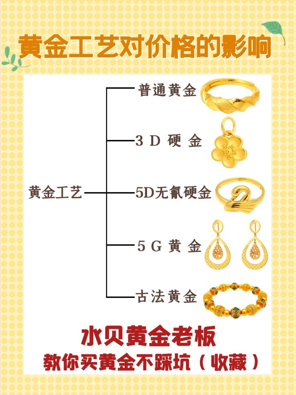 5000元一口价黄金回收价格黄金现在多少钱一克,5000元一口价黄金回收价格