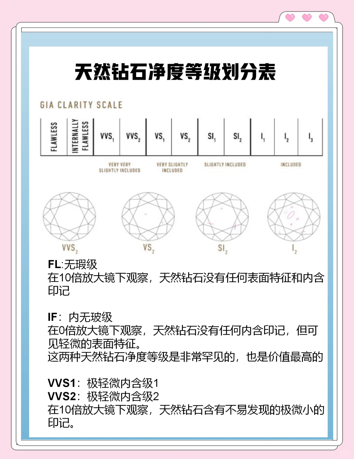 钻石净度的11个等级是什么钻石净度的11个等级